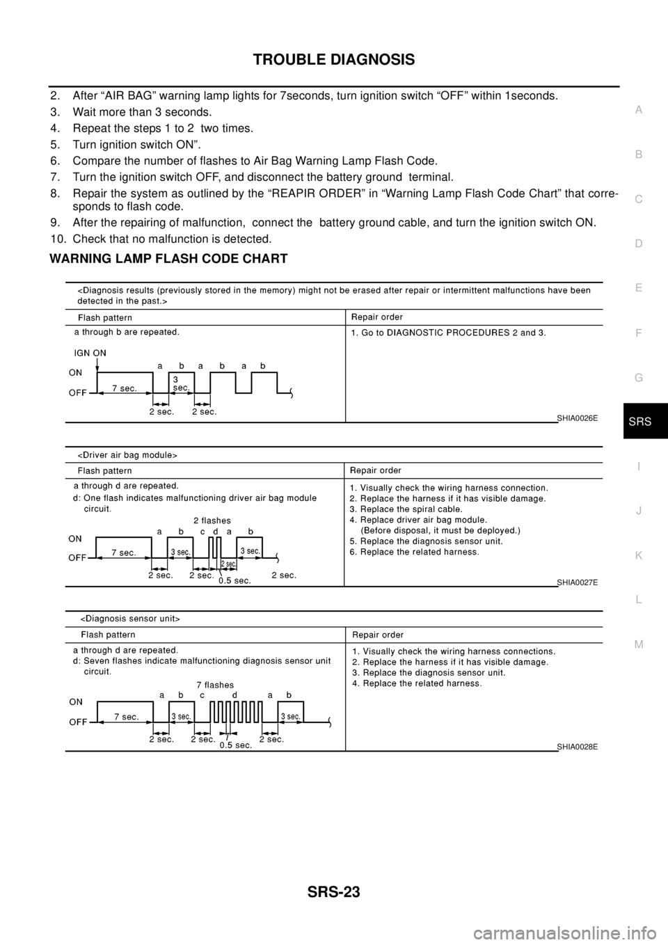 NISSAN X-TRAIL 2003  Electronic Repair Manual TROUBLE DIAGNOSIS
SRS-23
C
D
E
F
G
I
J
K
L
MA
B
SRS
2. After “AIR BAG” warning lamp lights for 7seconds, turn ignition switch “OFF” within 1seconds.
3. Wait more than 3 seconds.
4. Repeat the 