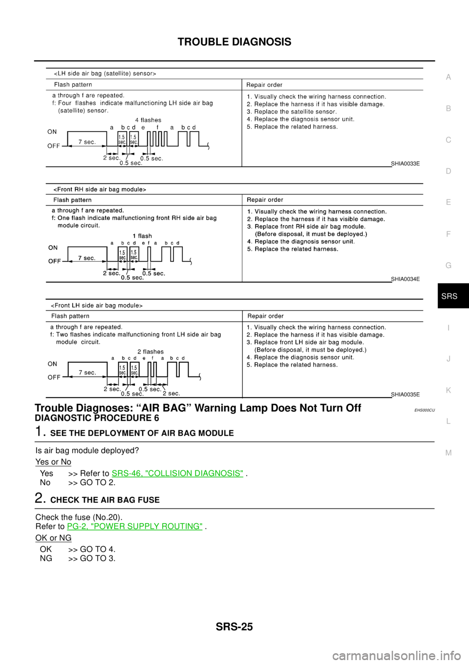 NISSAN X-TRAIL 2003  Electronic Repair Manual TROUBLE DIAGNOSIS
SRS-25
C
D
E
F
G
I
J
K
L
MA
B
SRS
Trouble Diagnoses: “AIR BAG” Warning Lamp Does Not Turn OffEHS000CU
DIAGNOSTIC PROCEDURE 6
1.SEE THE DEPLOYMENT OF AIR BAG MODULE
Is air bag mod