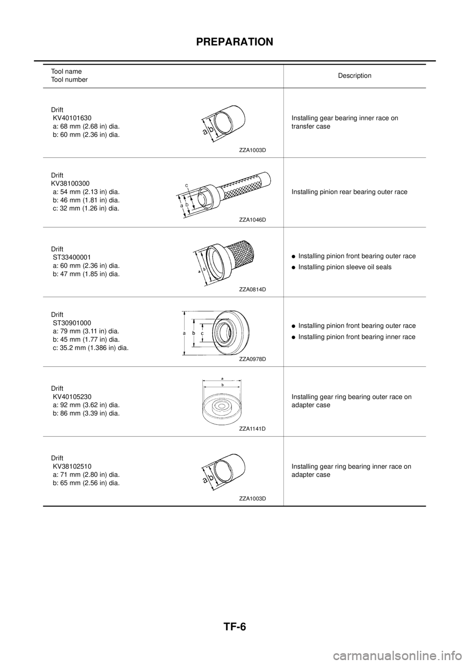 NISSAN X-TRAIL 2003  Electronic Repair Manual TF-6
PREPARATION
Drift
KV40101630
a: 68 mm (2.68 in) dia.
b: 60 mm (2.36 in) dia.Installing gear bearing inner race on
transfer case
Drift
KV38100300
a: 54 mm (2.13 in) dia.
b: 46 mm (1.81 in) dia.
c: