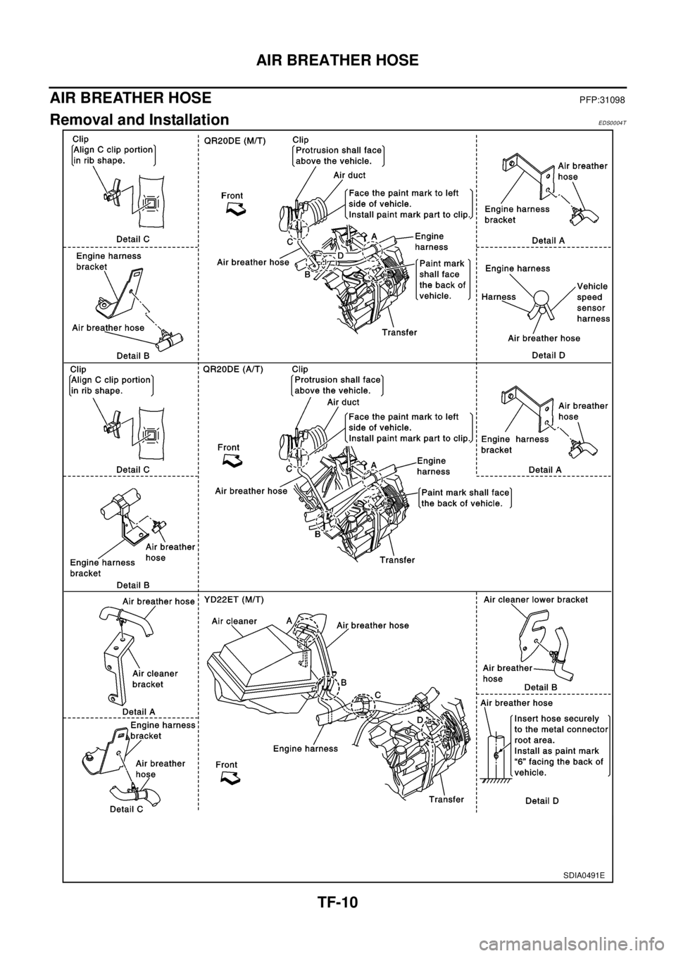 NISSAN X-TRAIL 2003  Electronic Repair Manual TF-10
AIR BREATHER HOSE
AIR BREATHER HOSE
PFP:31098
Removal and InstallationEDS0004T
SDIA0491E 