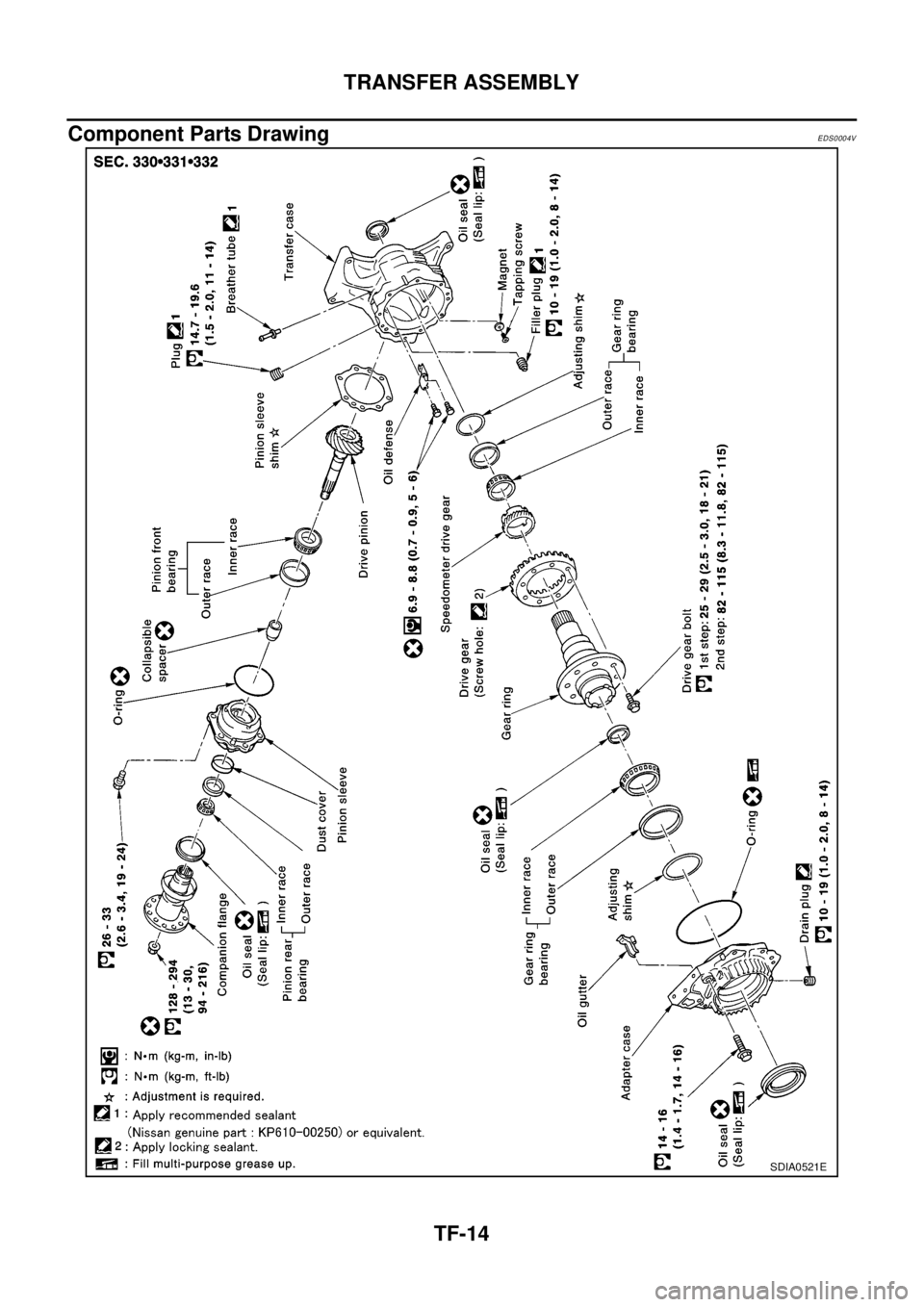 NISSAN X-TRAIL 2003  Electronic Repair Manual TF-14
TRANSFER ASSEMBLY
Component Parts Drawing
EDS0004V
SDIA0521E 