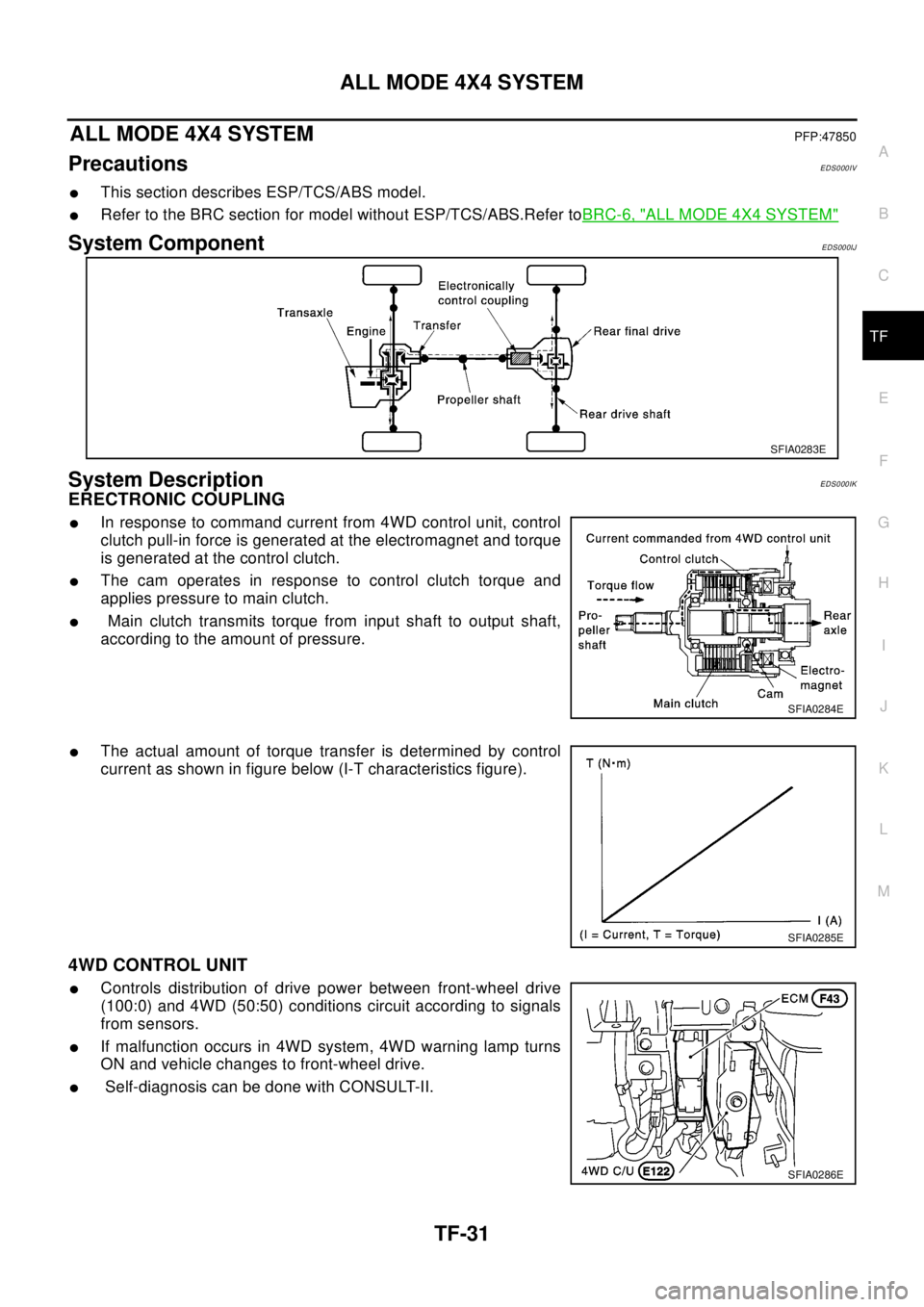 NISSAN X-TRAIL 2003  Electronic Repair Manual ALL MODE 4X4 SYSTEM
TF-31
C
E
F
G
H
I
J
K
L
MA
B
TF
ALL MODE 4X4 SYSTEMPFP:47850
PrecautionsEDS000IV
lThis section describes ESP/TCS/ABS model.
lRefer to the BRC section for model without ESP/TCS/ABS.