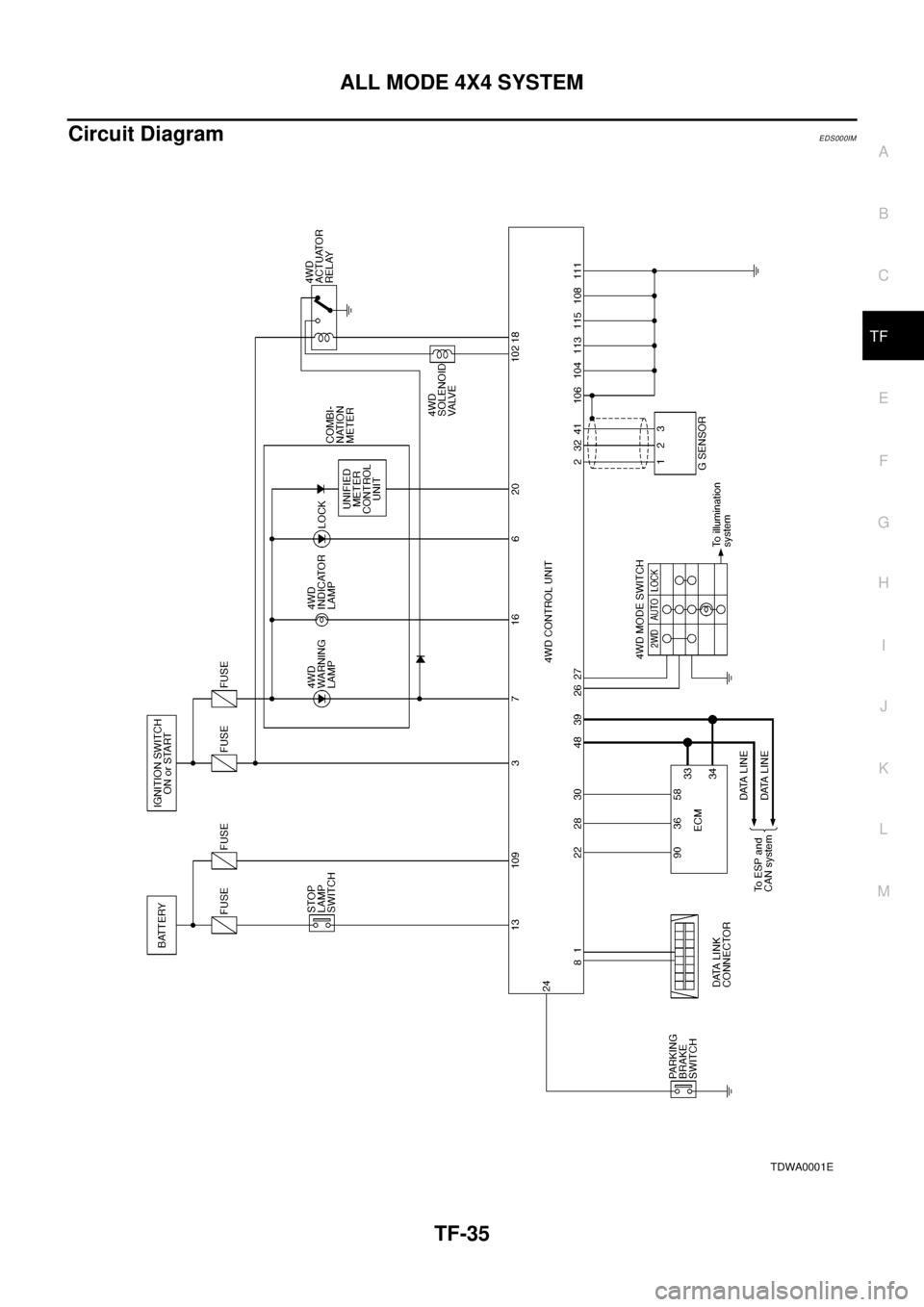 NISSAN X-TRAIL 2003  Electronic Repair Manual ALL MODE 4X4 SYSTEM
TF-35
C
E
F
G
H
I
J
K
L
MA
B
TF
Circuit DiagramEDS000IM
TDWA0001E 