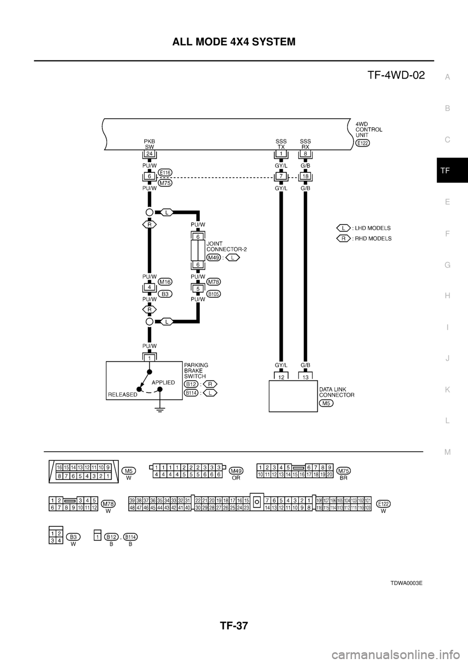 NISSAN X-TRAIL 2003  Electronic Repair Manual ALL MODE 4X4 SYSTEM
TF-37
C
E
F
G
H
I
J
K
L
MA
B
TF
TDWA0003E 