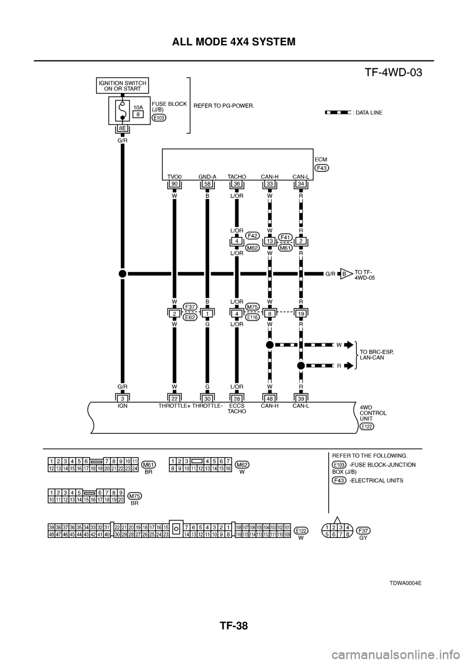 NISSAN X-TRAIL 2003  Electronic Repair Manual TF-38
ALL MODE 4X4 SYSTEM
TDWA0004E 