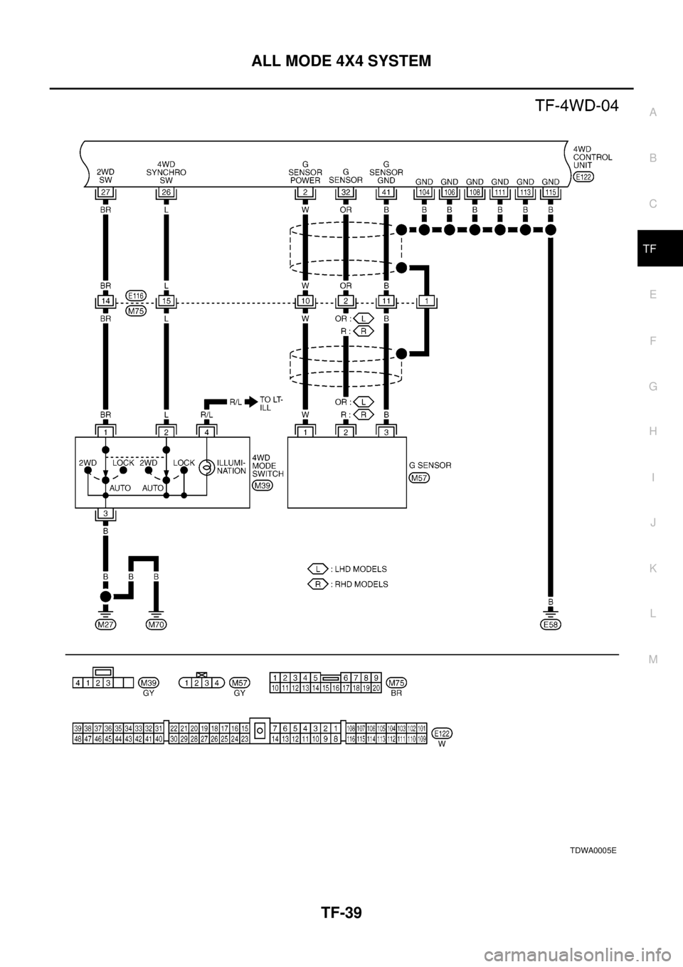 NISSAN X-TRAIL 2003  Electronic Repair Manual ALL MODE 4X4 SYSTEM
TF-39
C
E
F
G
H
I
J
K
L
MA
B
TF
TDWA0005E 