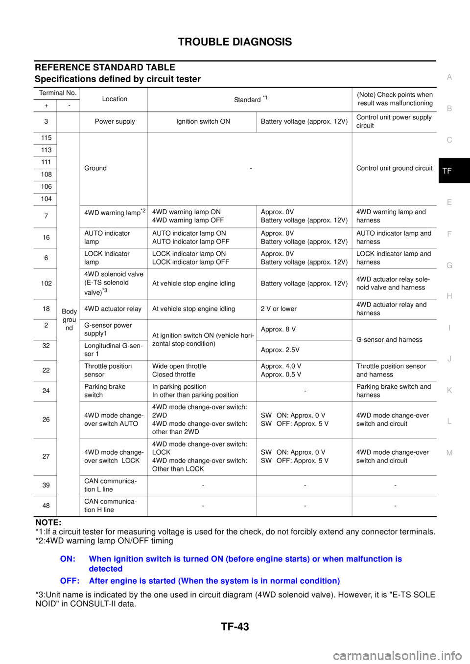 NISSAN X-TRAIL 2003  Electronic Repair Manual TROUBLE DIAGNOSIS
TF-43
C
E
F
G
H
I
J
K
L
MA
B
TF
REFERENCE STANDARD TABLE
Specifications defined by circuit tester
NOTE:
*1:If a circuit tester for measuring voltage is used for the check, do not for