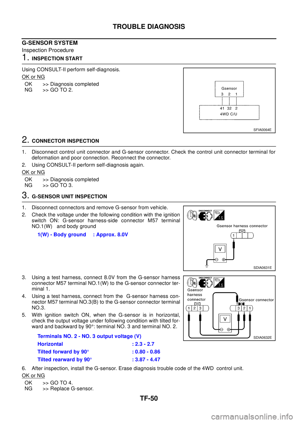 NISSAN X-TRAIL 2003  Electronic Repair Manual TF-50
TROUBLE DIAGNOSIS
G-SENSOR SYSTEM
Inspection Procedure
1.INSPECTION START
Using CONSULT-II perform self-diagnosis.
OK or NG
OK >> Diagnosis completed
NG >> GO TO 2.
2.CONNECTOR INSPECTION
1. Dis