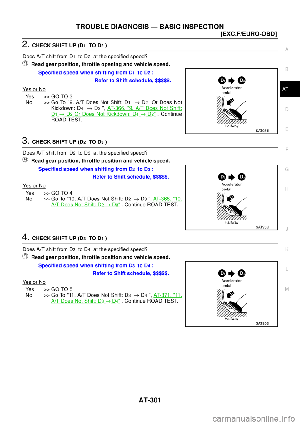 NISSAN X-TRAIL 2003  Electronic Repair Manual TROUBLE DIAGNOSIS — BASIC INSPECTION
AT-301
[EXC.F/EURO-OBD]
D
E
F
G
H
I
J
K
L
MA
B
AT
2.CHECK SHIFT UP (D1TO D2)
Does A/T shift from D
1to D2at the specified speed?
Read gear position, throttle ope