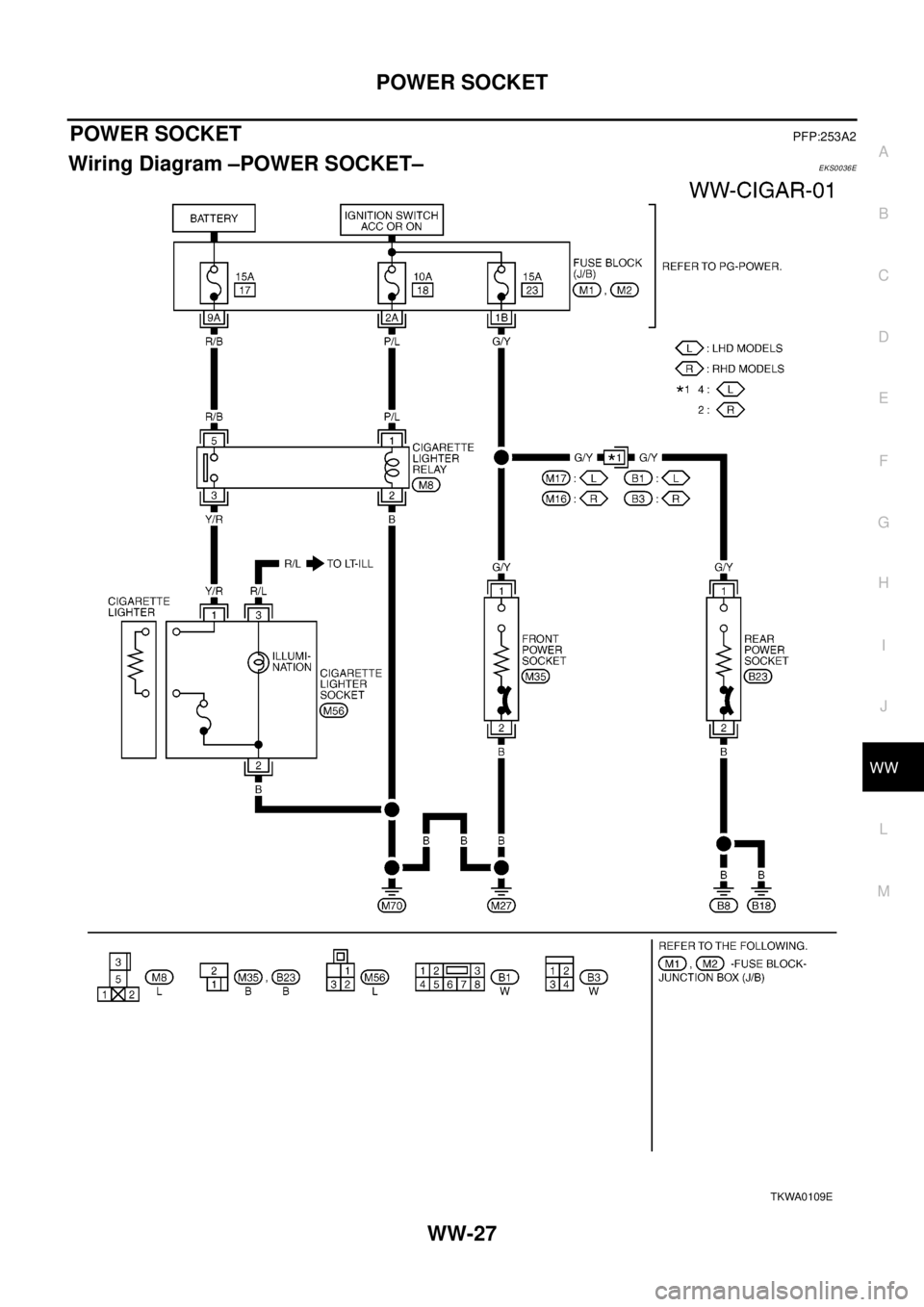 NISSAN X-TRAIL 2003  Electronic Repair Manual POWER SOCKET
WW-27
C
D
E
F
G
H
I
J
L
MA
B
WW
POWER SOCKETPFP:253A2
Wiring Diagram –POWER SOCKET–EKS0036E
TKWA0109E 