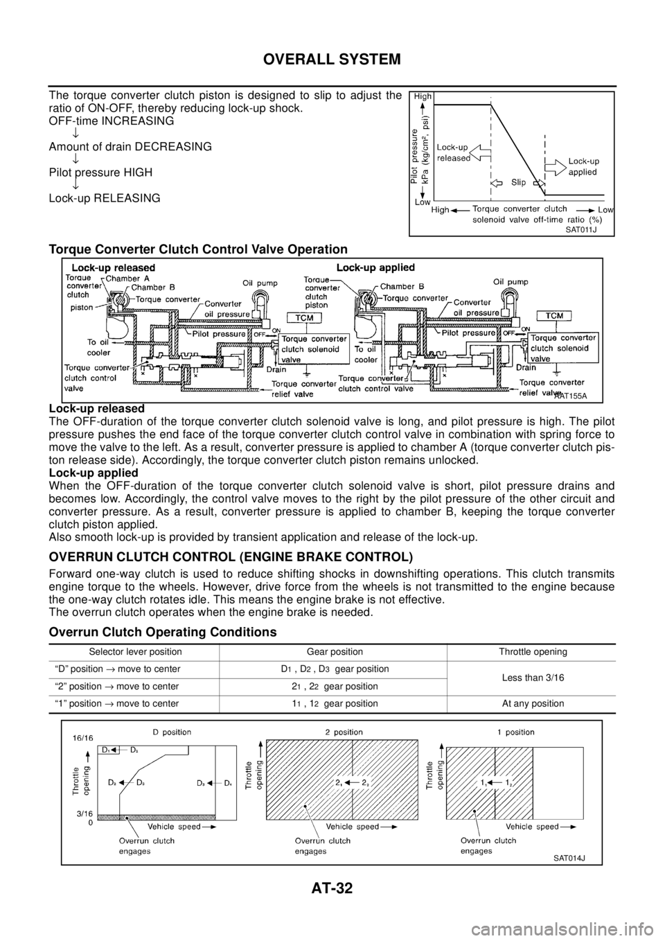 NISSAN X-TRAIL 2003 Electronic Repair Manual AT-32
OVERALL SYSTEM
The torque converter clutch piston is designed to slip to adjust the
ratio of ON-OFF, thereby reducing lock-up shock.
OFF-time INCREASING
¯
Amount of drain DECREASING
¯
Pilot pr NISSAN X-TRAIL 2003 Electronic Repair Manual AT-32
OVERALL SYSTEM
The torque converter clutch piston is designed to slip to adjust the
ratio of ON-OFF, thereby reducing lock-up shock.
OFF-time INCREASING
¯
Amount of drain DECREASING
¯
Pilot pr