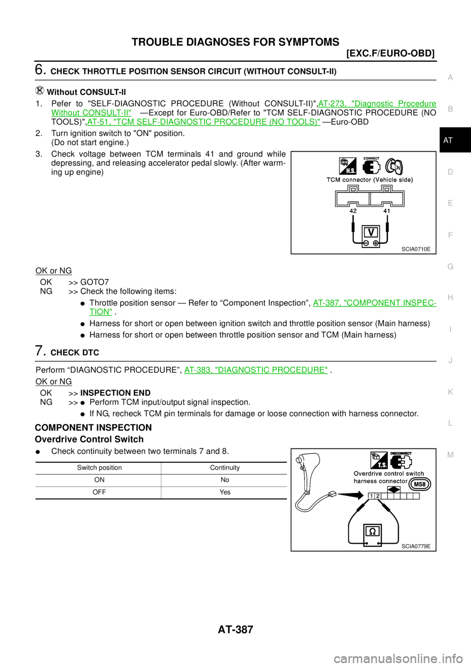 NISSAN X-TRAIL 2003  Electronic Repair Manual TROUBLE DIAGNOSES FOR SYMPTOMS
AT-387
[EXC.F/EURO-OBD]
D
E
F
G
H
I
J
K
L
MA
B
AT
6.CHECK THROTTLE POSITION SENSOR CIRCUIT (WITHOUT CONSULT-II)
Without CONSULT-II
1. Pefer to "SELF-DIAGNOSTIC PROCEDURE