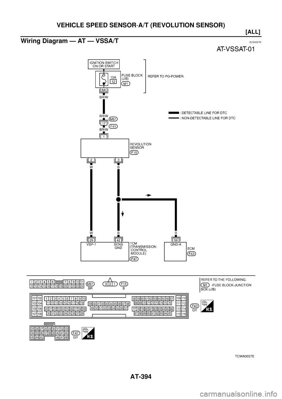 NISSAN X-TRAIL 2003  Electronic Repair Manual AT-394
[ALL]
VEHICLE SPEED SENSOR·A/T (REVOLUTION SENSOR)
Wiring Diagram — AT — VSSA/T
ECS004TK
TCWA0037E 