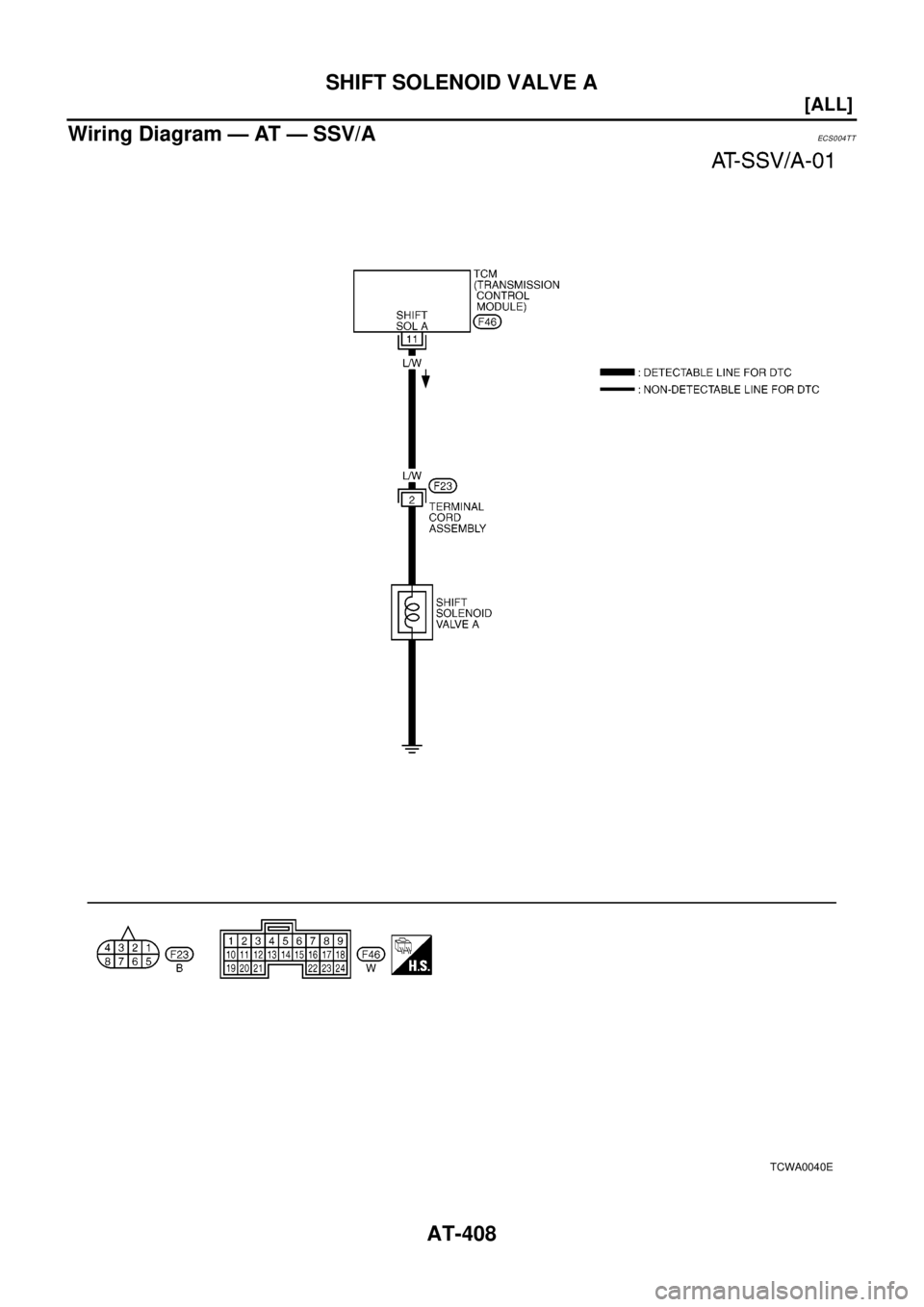NISSAN X-TRAIL 2003  Electronic Repair Manual AT-408
[ALL]
SHIFT SOLENOID VALVE A
Wiring Diagram — AT — SSV/A
ECS0 04 T T
TCWA0040E 