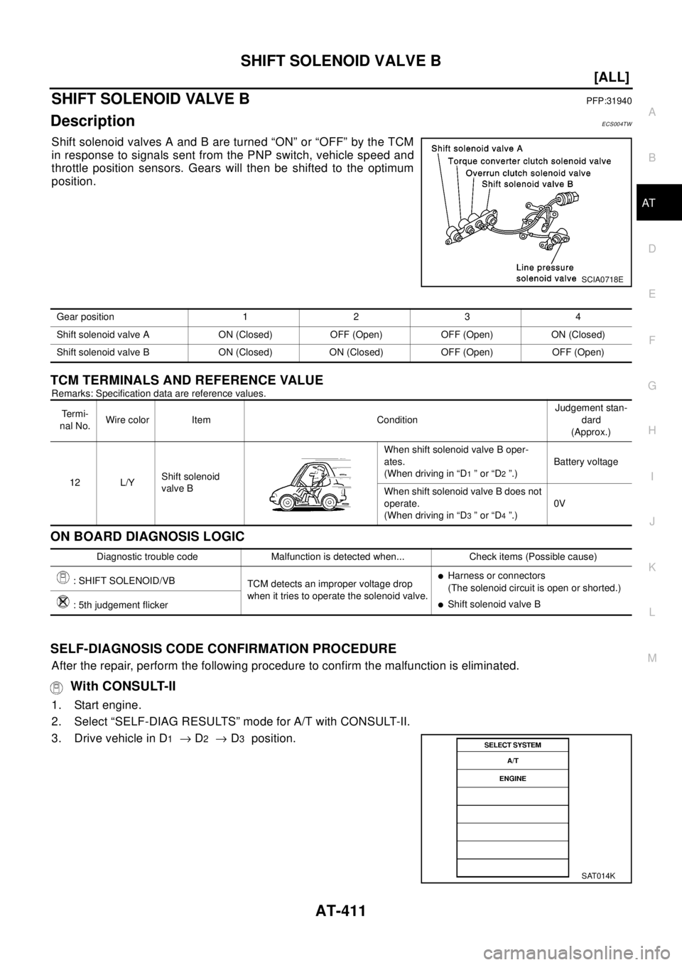 NISSAN X-TRAIL 2003  Electronic Repair Manual SHIFT SOLENOID VALVE B
AT-411
[ALL]
D
E
F
G
H
I
J
K
L
MA
B
AT
SHIFT SOLENOID VALVE BPFP:31940
DescriptionECS004TW
Shift solenoid valves A and B are turned “ON” or “OFF” by the TCM
in response 