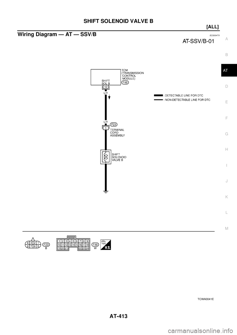 NISSAN X-TRAIL 2003  Electronic Repair Manual SHIFT SOLENOID VALVE B
AT-413
[ALL]
D
E
F
G
H
I
J
K
L
MA
B
AT
Wiring Diagram — AT — SSV/BECS0 04 T X
TCWA0041E 