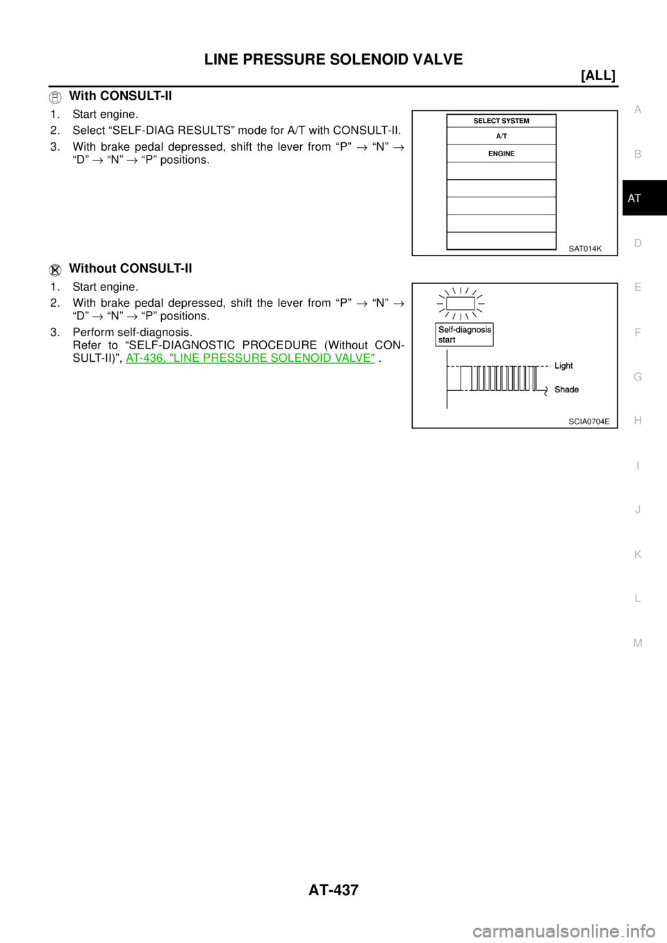NISSAN X-TRAIL 2003  Electronic Repair Manual LINE PRESSURE SOLENOID VALVE
AT-437
[ALL]
D
E
F
G
H
I
J
K
L
MA
B
AT
With CONSULT-II
1. Start engine.
2. Select “SELF-DIAG RESULTS” mode for A/T with CONSULT-II.
3. With brake pedal depressed, shif