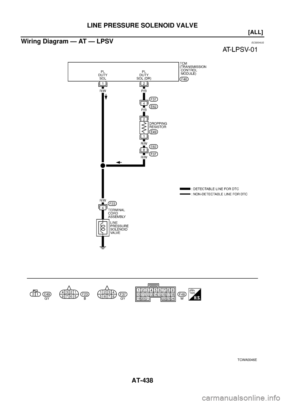 NISSAN X-TRAIL 2003  Electronic Repair Manual AT-438
[ALL]
LINE PRESSURE SOLENOID VALVE
Wiring Diagram — AT — LPSV
ECS004UG
TCWA0046E 