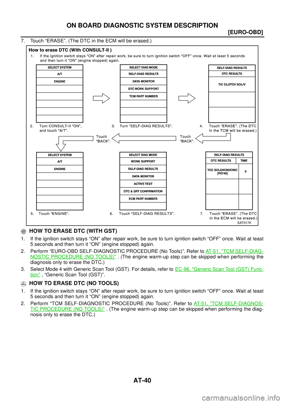 NISSAN X-TRAIL 2003  Electronic Repair Manual AT-40
[EURO-OBD]
ON BOARD DIAGNOSTIC SYSTEM DESCRIPTION
7. Touch “ERASE”. (The DTC in the ECM will be erased.)
HOW TO ERASE DTC (WITH GST)
1. If the ignition switch stays “ON” after repair wor