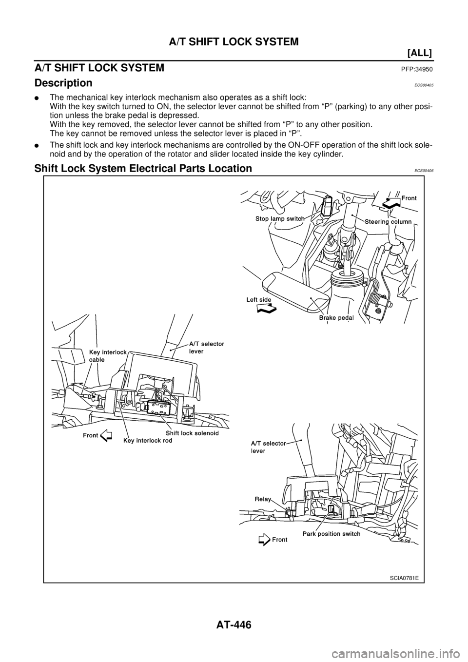 NISSAN X-TRAIL 2003  Electronic Repair Manual AT-446
[ALL]
A/T SHIFT LOCK SYSTEM
A/T SHIFT LOCK SYSTEM
PFP:34950
DescriptionECS00405
lThe mechanical key interlock mechanism also operates as a shift lock:
With the key switch turned to ON, the sele