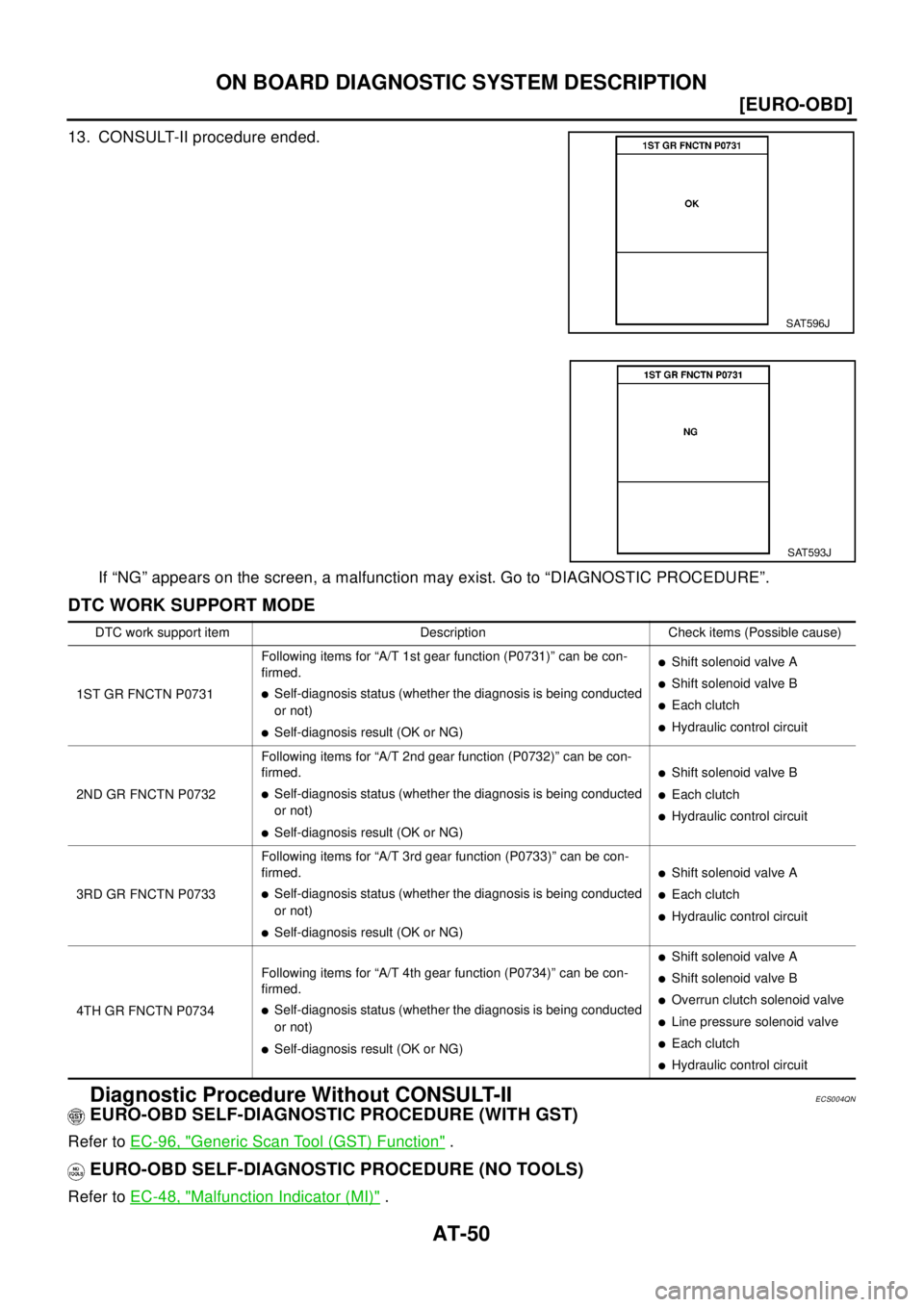 NISSAN X-TRAIL 2003  Electronic Repair Manual AT-50
[EURO-OBD]
ON BOARD DIAGNOSTIC SYSTEM DESCRIPTION
13. CONSULT-II procedure ended.
If “NG” appears on the screen, a malfunction may exist. Go to “DIAGNOSTIC PROCEDURE”.
DTCWORKSUPPORTMODE