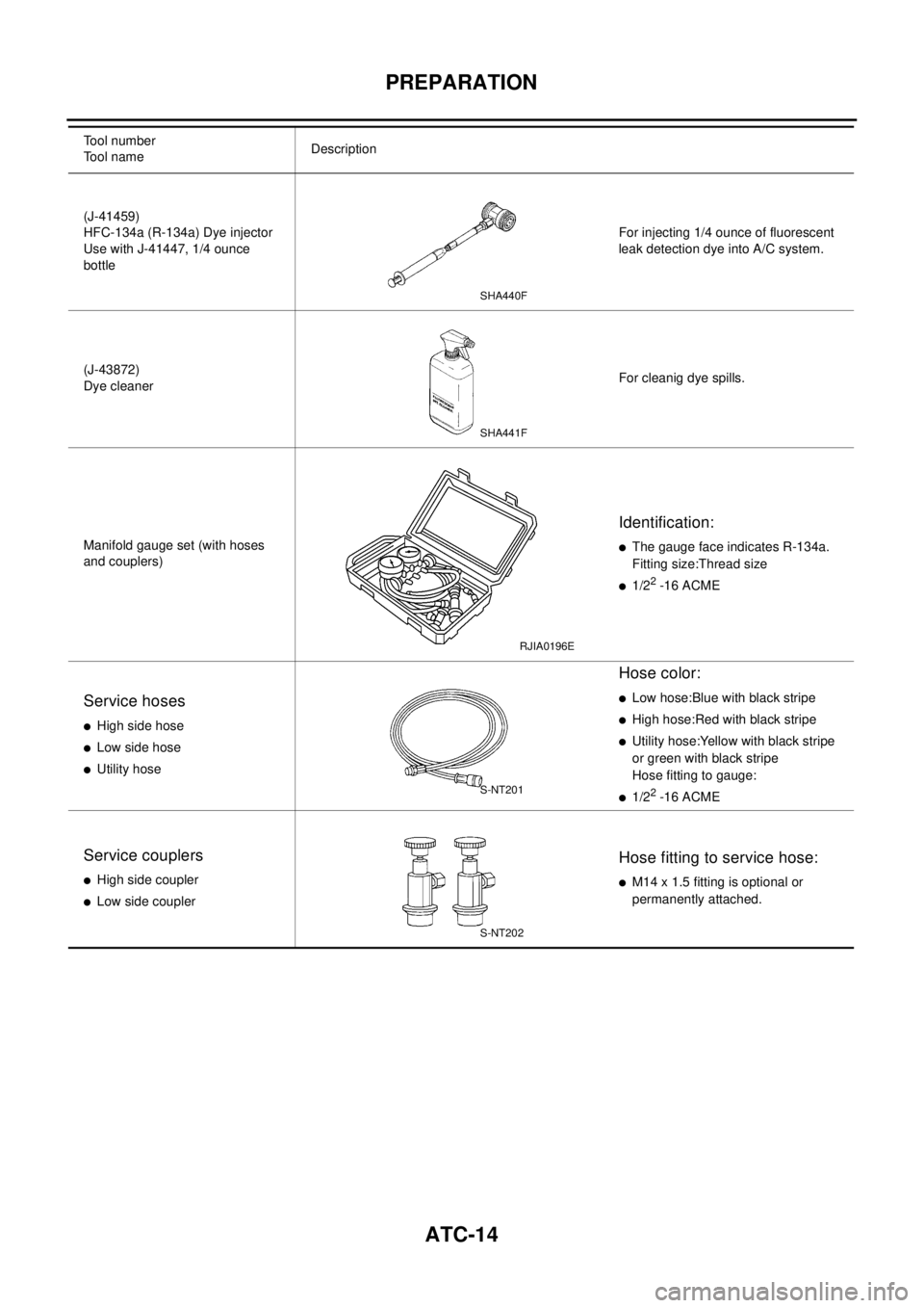 NISSAN X-TRAIL 2003  Electronic Repair Manual ATC-14
PREPARATION
(J-41459)
HFC-134a (R-134a) Dye injector
Use with J-41447, 1/4 ounce
bottleFor injecting 1/4 ounce of fluorescent
leak detection dye into A/C system.
(J-43872)
Dye cleanerFor cleani