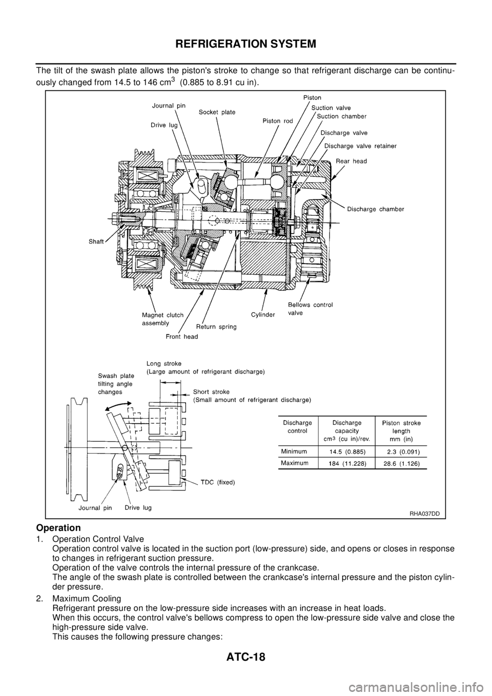 NISSAN X-TRAIL 2003  Electronic Repair Manual ATC-18
REFRIGERATION SYSTEM
The tilt of the swash plate allows the pistons stroke to change so that refrigerant discharge can be continu-
ously changed from 14.5 to 146 cm
3(0.885 to 8.91 cu in).
Ope