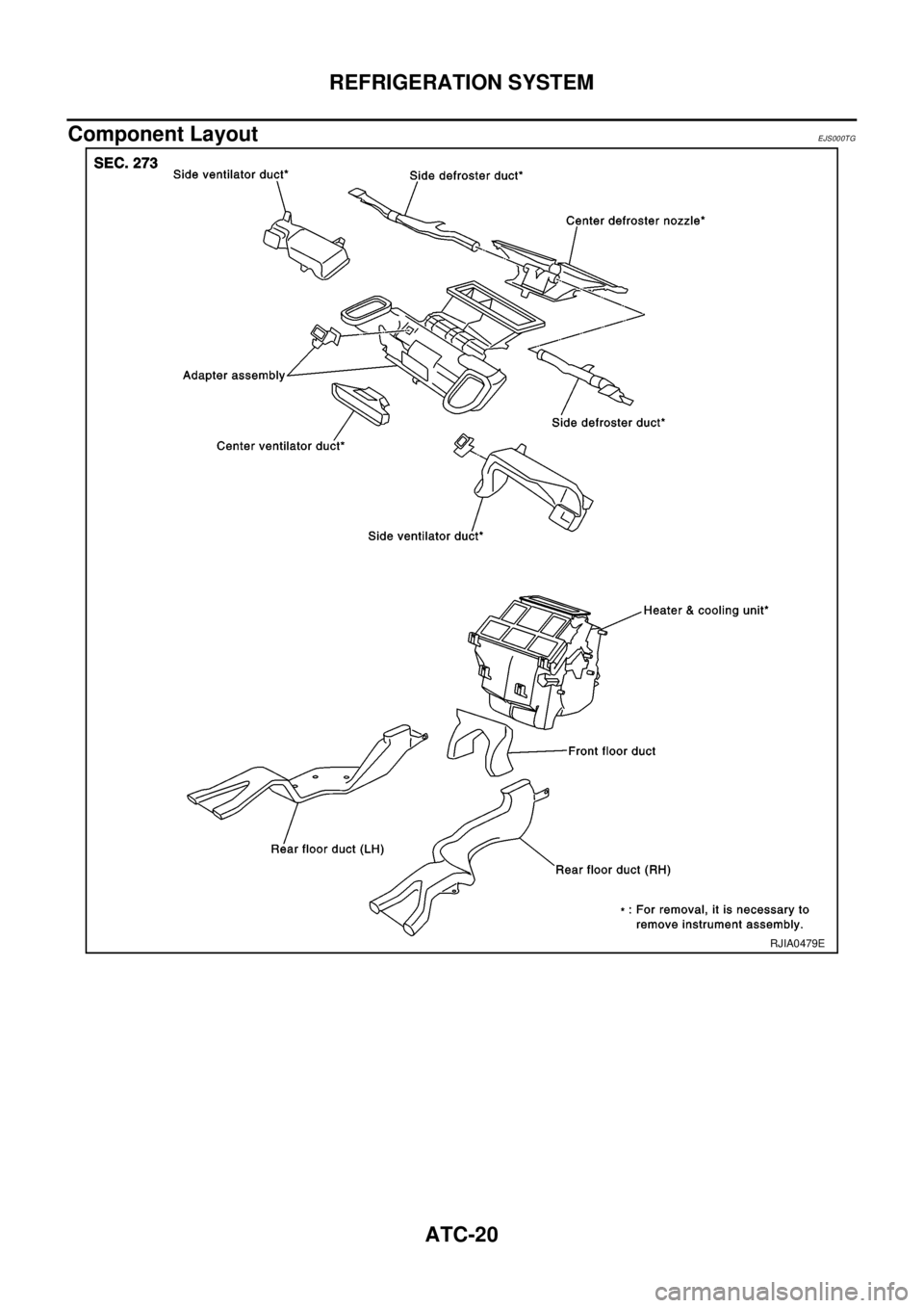 NISSAN X-TRAIL 2003  Electronic Repair Manual ATC-20
REFRIGERATION SYSTEM
Component Layout
EJS000TG
RJIA0479E 