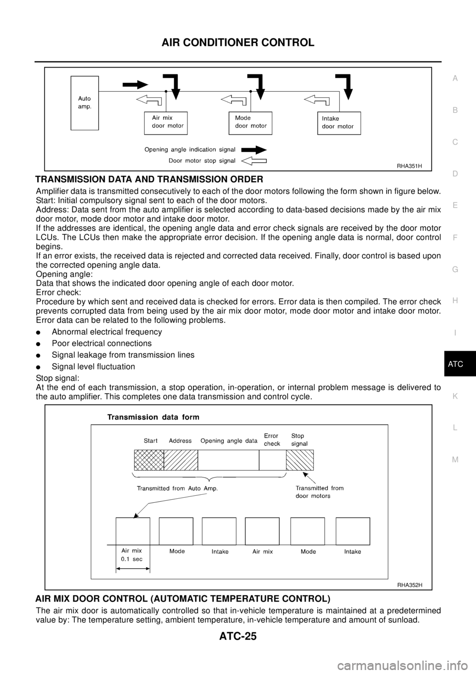 NISSAN X-TRAIL 2003 Electronic Repair Manual AIR CONDITIONER CONTROL
ATC-25
C
D
E
F
G
H
I
K
L
MA
B
AT C
TRANSMISSION DATA AND TRANSMISSION ORDER
Amplifier data is transmitted consecutively to each of the door motors following the form shown in f NISSAN X-TRAIL 2003 Electronic Repair Manual AIR CONDITIONER CONTROL
ATC-25
C
D
E
F
G
H
I
K
L
MA
B
AT C
TRANSMISSION DATA AND TRANSMISSION ORDER
Amplifier data is transmitted consecutively to each of the door motors following the form shown in f
