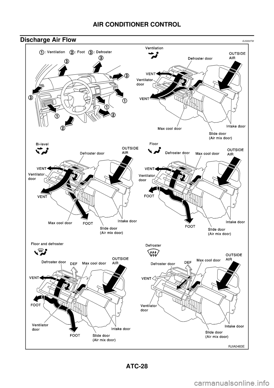 NISSAN X-TRAIL 2003  Electronic Repair Manual ATC-28
AIR CONDITIONER CONTROL
Discharge Air Flow
EJ S00 0T M
RJIA0483E 