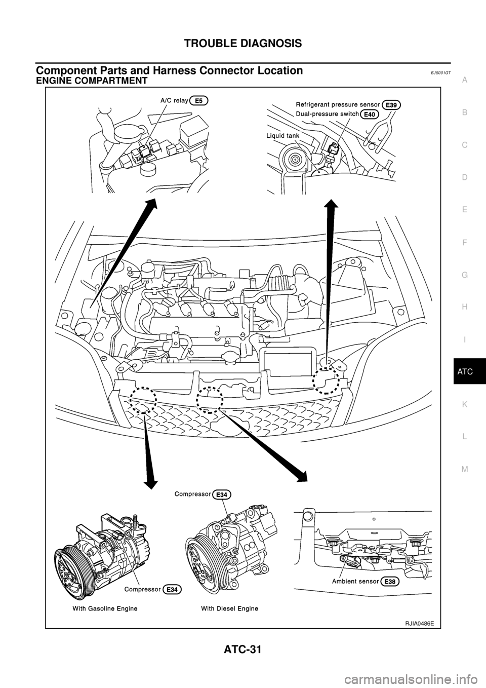 NISSAN X-TRAIL 2003  Electronic Repair Manual TROUBLE DIAGNOSIS
ATC-31
C
D
E
F
G
H
I
K
L
MA
B
AT C
Component Parts and Harness Connector LocationEJS001GT
ENGINE COMPARTMENT
RJIA0486E 