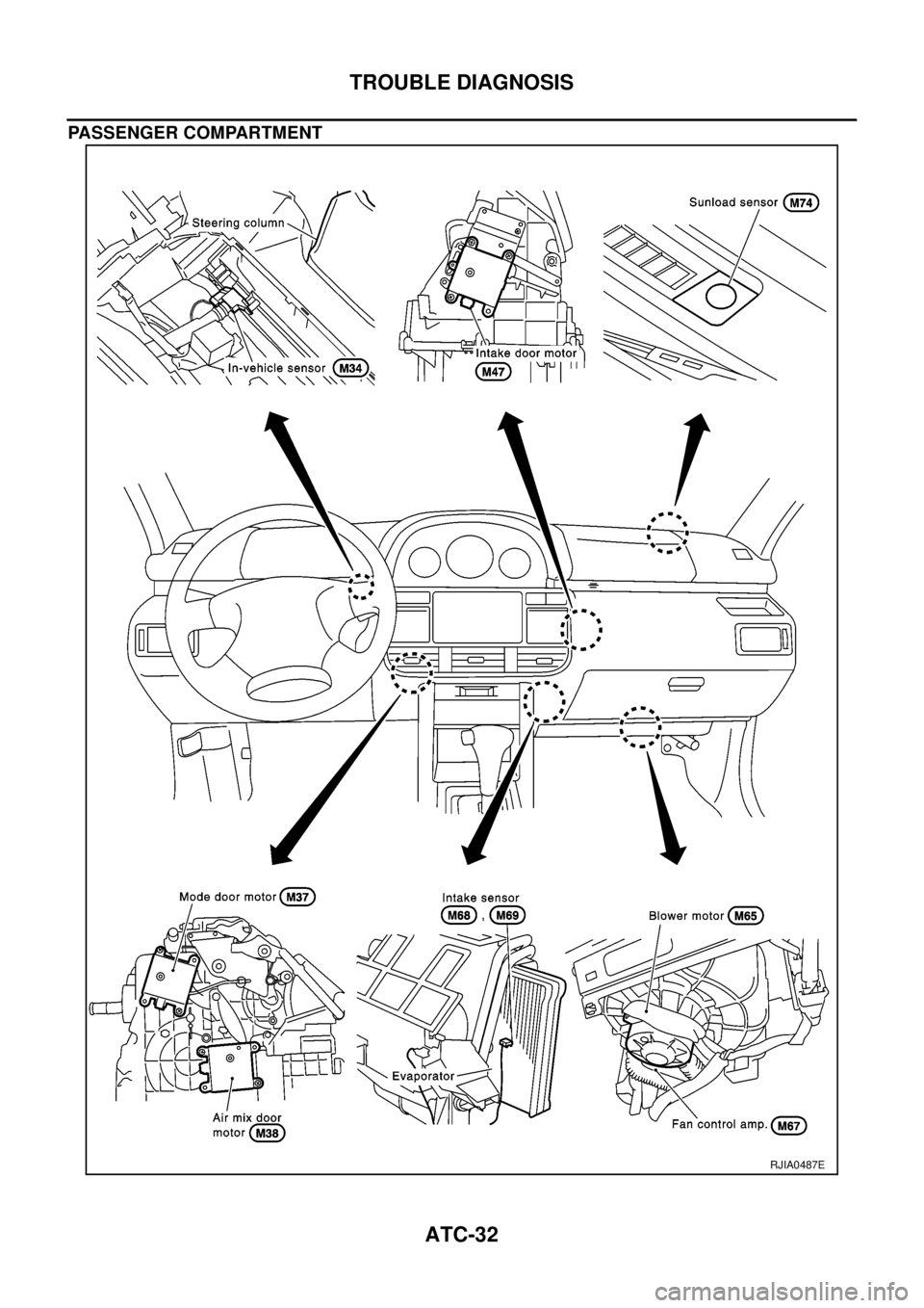 NISSAN X-TRAIL 2003  Electronic Repair Manual ATC-32
TROUBLE DIAGNOSIS
PASSENGER COMPARTMENT
RJIA0487E 
