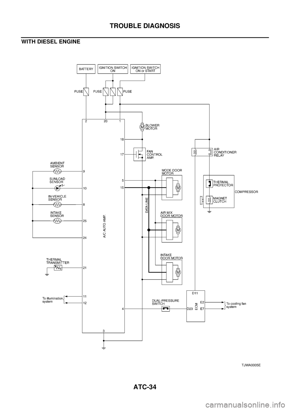 NISSAN X-TRAIL 2003  Electronic Repair Manual ATC-34
TROUBLE DIAGNOSIS
WITH DIESEL ENGINE
TJWA0005E 