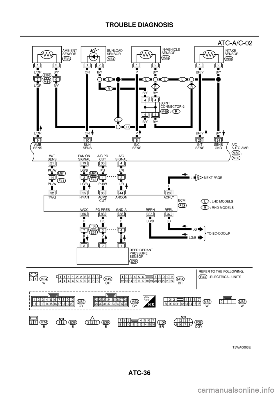 NISSAN X-TRAIL 2003  Electronic Repair Manual ATC-36
TROUBLE DIAGNOSIS
TJWA0003E 