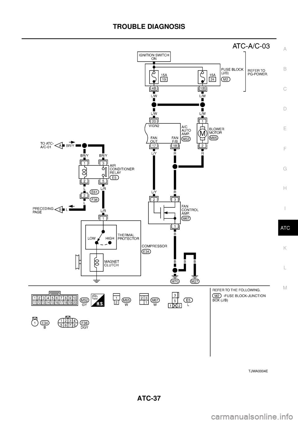 NISSAN X-TRAIL 2003  Electronic Repair Manual TROUBLE DIAGNOSIS
ATC-37
C
D
E
F
G
H
I
K
L
MA
B
AT C
TJWA0004E 
