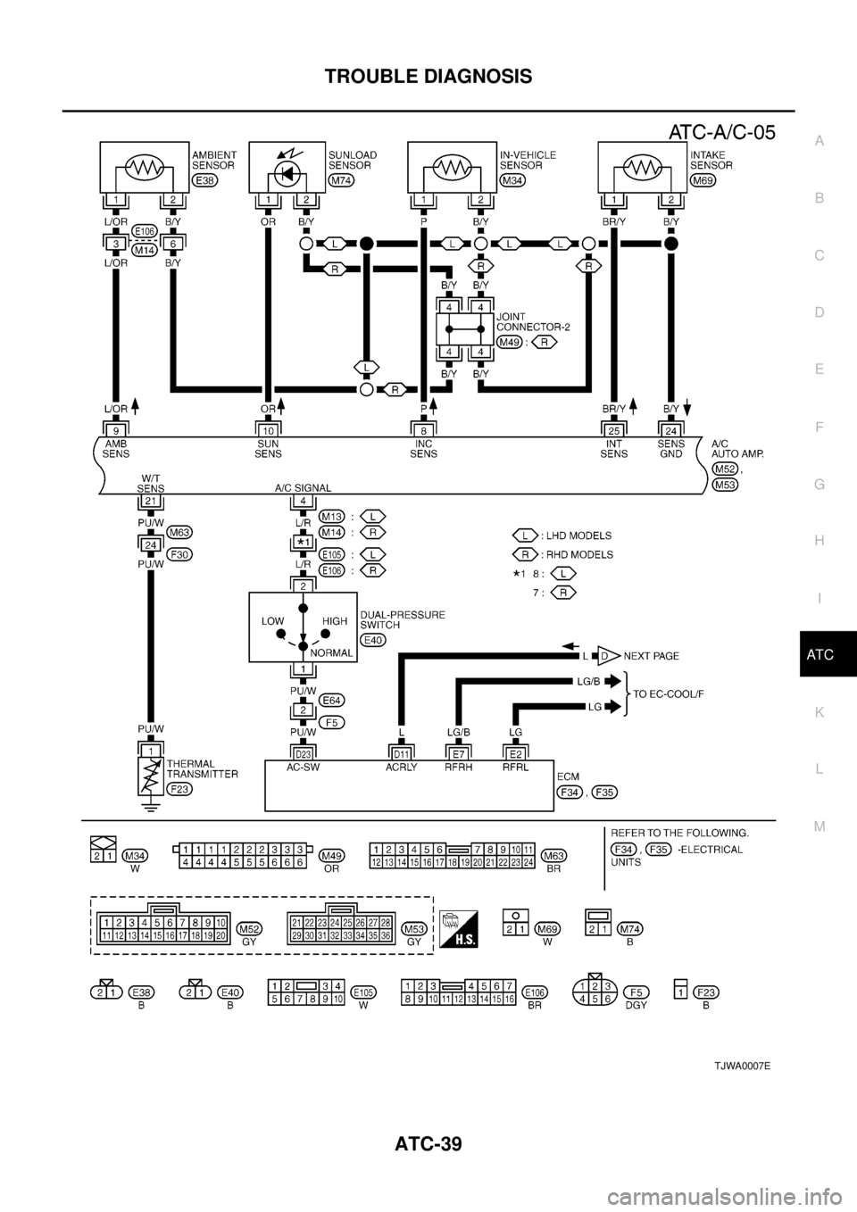 NISSAN X-TRAIL 2003  Electronic Repair Manual TROUBLE DIAGNOSIS
ATC-39
C
D
E
F
G
H
I
K
L
MA
B
AT C
TJWA0007E 