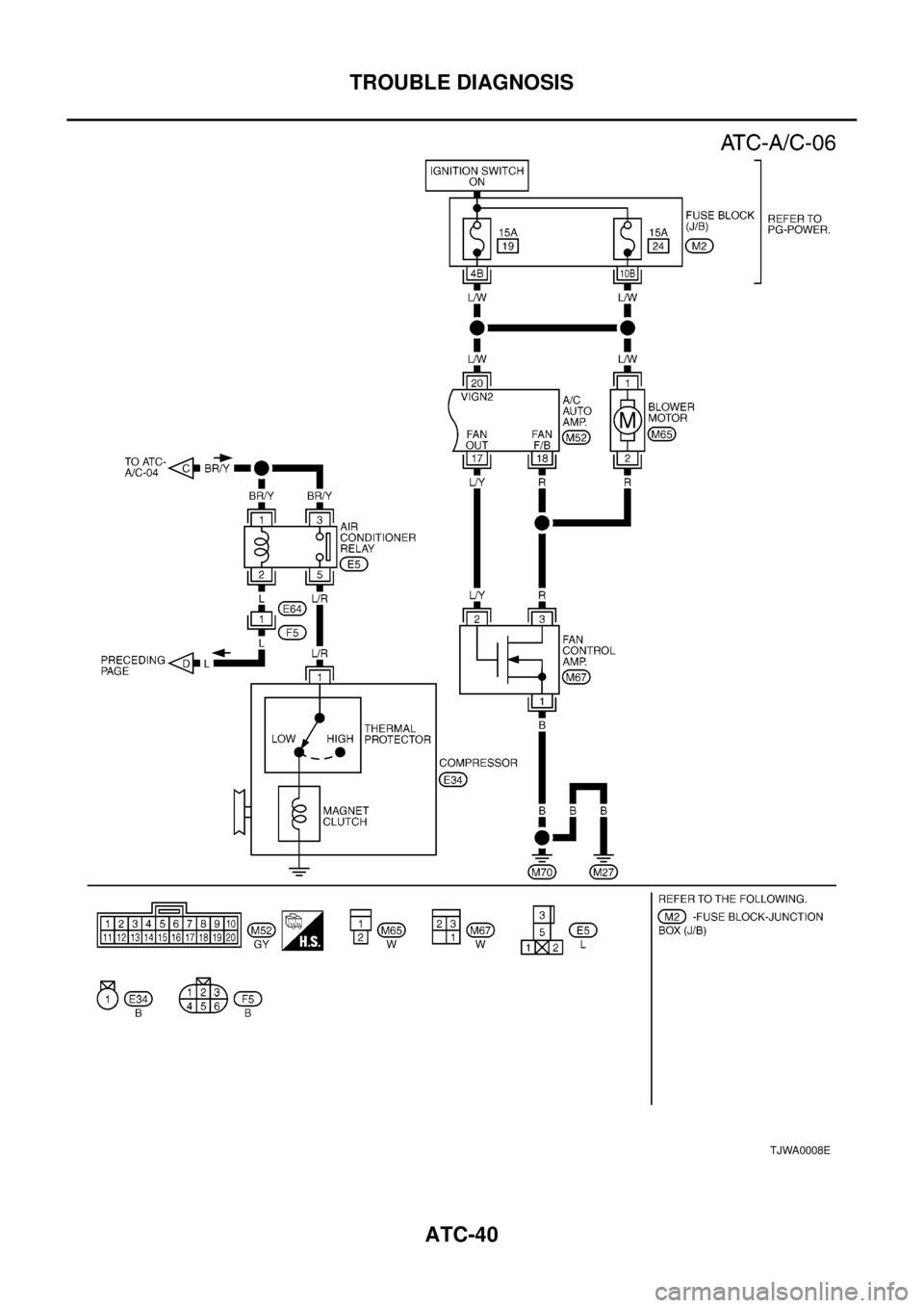 NISSAN X-TRAIL 2003  Electronic Repair Manual ATC-40
TROUBLE DIAGNOSIS
TJWA0008E 
