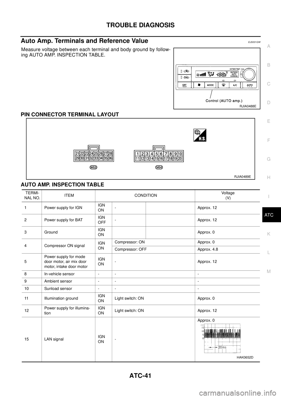 NISSAN X-TRAIL 2003  Electronic Repair Manual TROUBLE DIAGNOSIS
ATC-41
C
D
E
F
G
H
I
K
L
MA
B
AT C
Auto Amp. Terminals and Reference ValueEJS001GW
Measure voltage between each terminal and body ground by follow-
ing AUTO AMP. INSPECTION TABLE.
PI