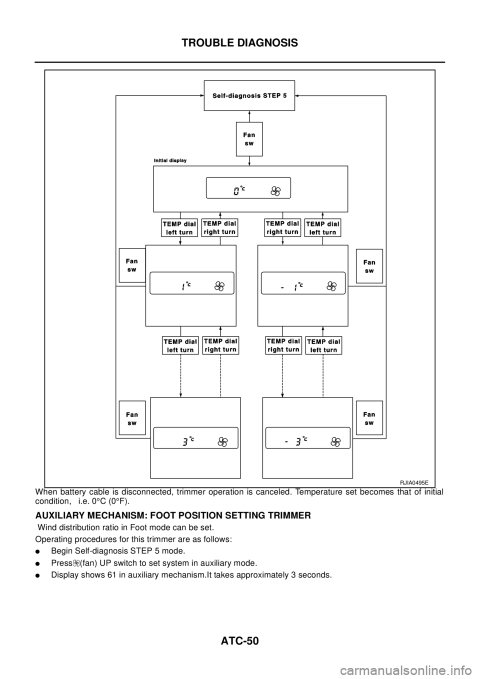 NISSAN X-TRAIL 2003  Electronic Repair Manual ATC-50
TROUBLE DIAGNOSIS
When battery cable is disconnected, trimmer operation is canceled. Temperature set becomes that of initial
condition, i.e. 0°C(0°F).
AUXILIARY MECHANISM: FOOT POSITION SETTI