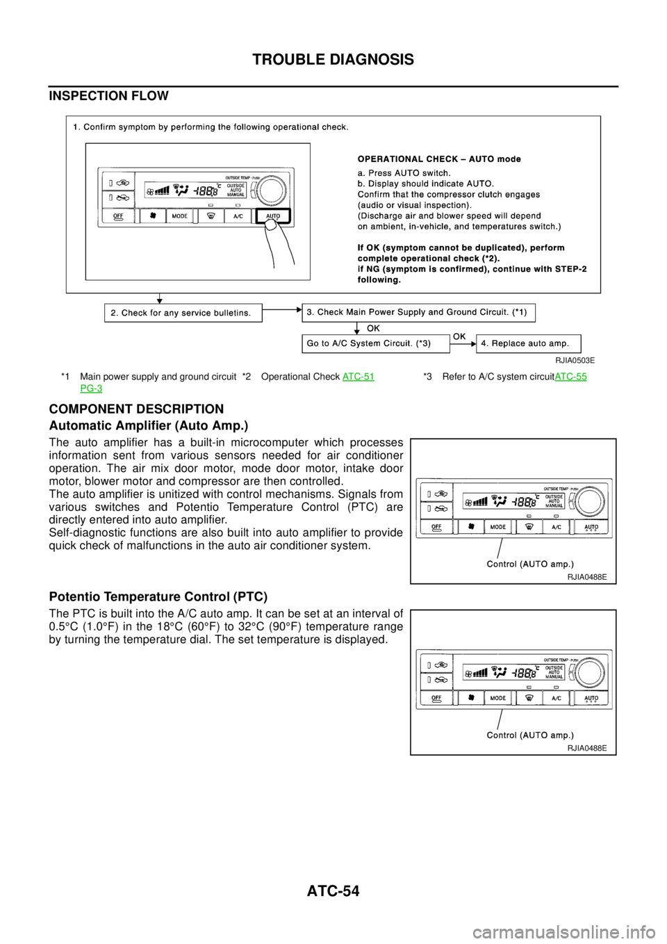 NISSAN X-TRAIL 2003 Electronic Repair Manual ATC-54
TROUBLE DIAGNOSIS
INSPECTION FLOW
COMPONENT DESCRIPTION
Automatic Amplifier (Auto Amp.)
The auto amplifier has a built-in microcomputer which processes
information sent from various sensors nee NISSAN X-TRAIL 2003 Electronic Repair Manual ATC-54
TROUBLE DIAGNOSIS
INSPECTION FLOW
COMPONENT DESCRIPTION
Automatic Amplifier (Auto Amp.)
The auto amplifier has a built-in microcomputer which processes
information sent from various sensors nee