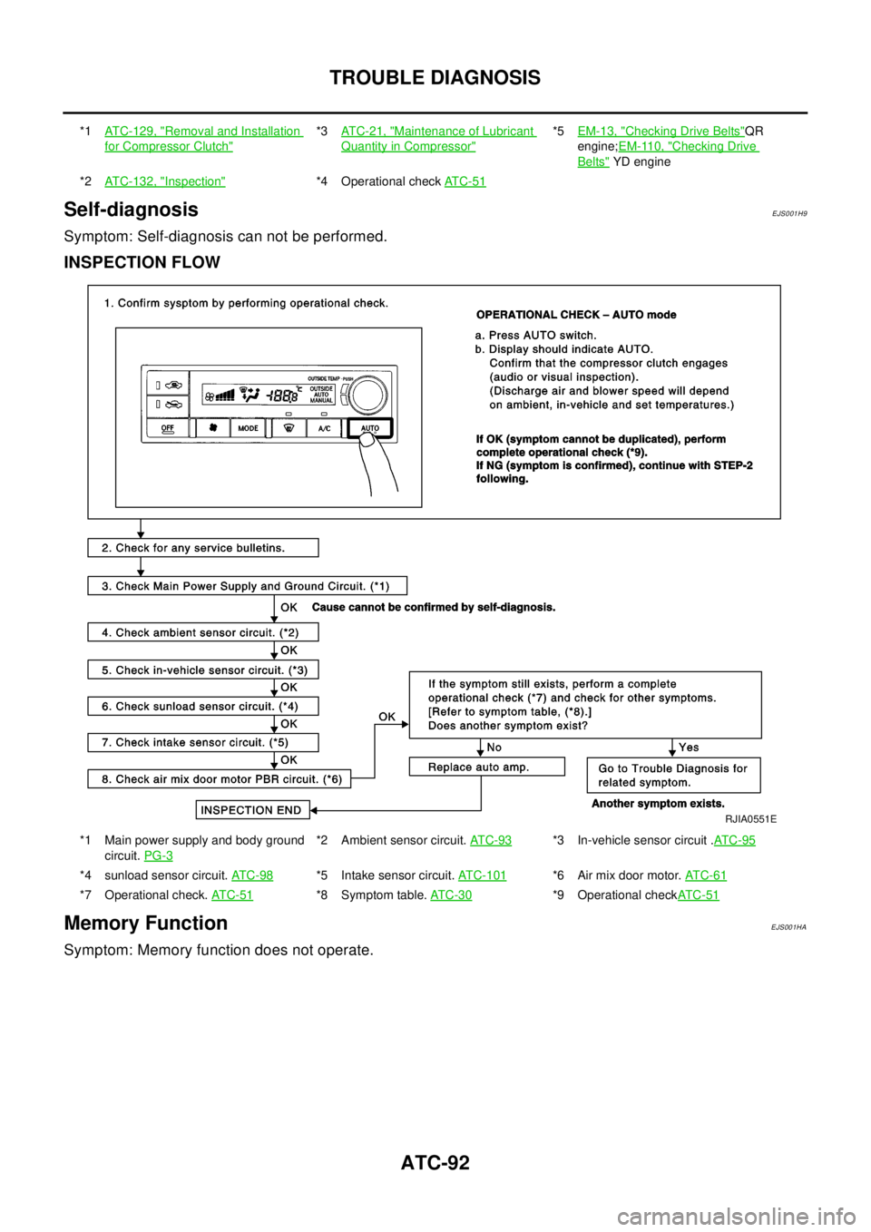 NISSAN X-TRAIL 2003  Electronic Repair Manual ATC-92
TROUBLE DIAGNOSIS
Self-diagnosis
EJS001H9
Symptom: Self-diagnosis can not be performed.
INSPECTION FLOW
Memory FunctionEJS001HA
Symptom: Memory function does not operate.
*1ATC-129, "Removal an