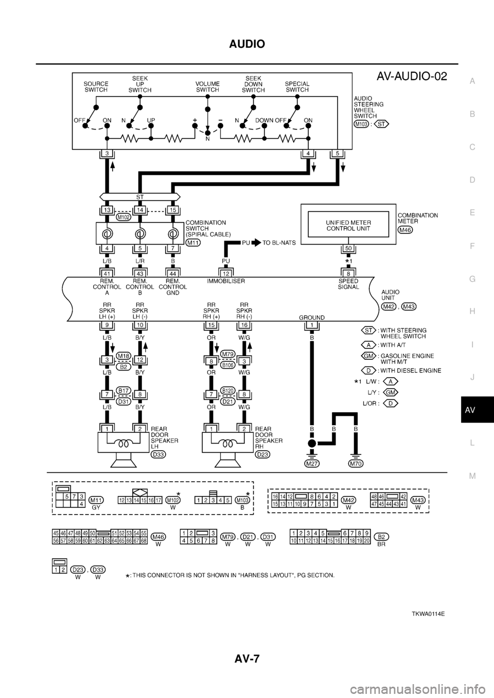 NISSAN X-TRAIL 2003  Electronic Repair Manual AUDIO
AV-7
C
D
E
F
G
H
I
J
L
MA
B
AV
TKWA0114E 