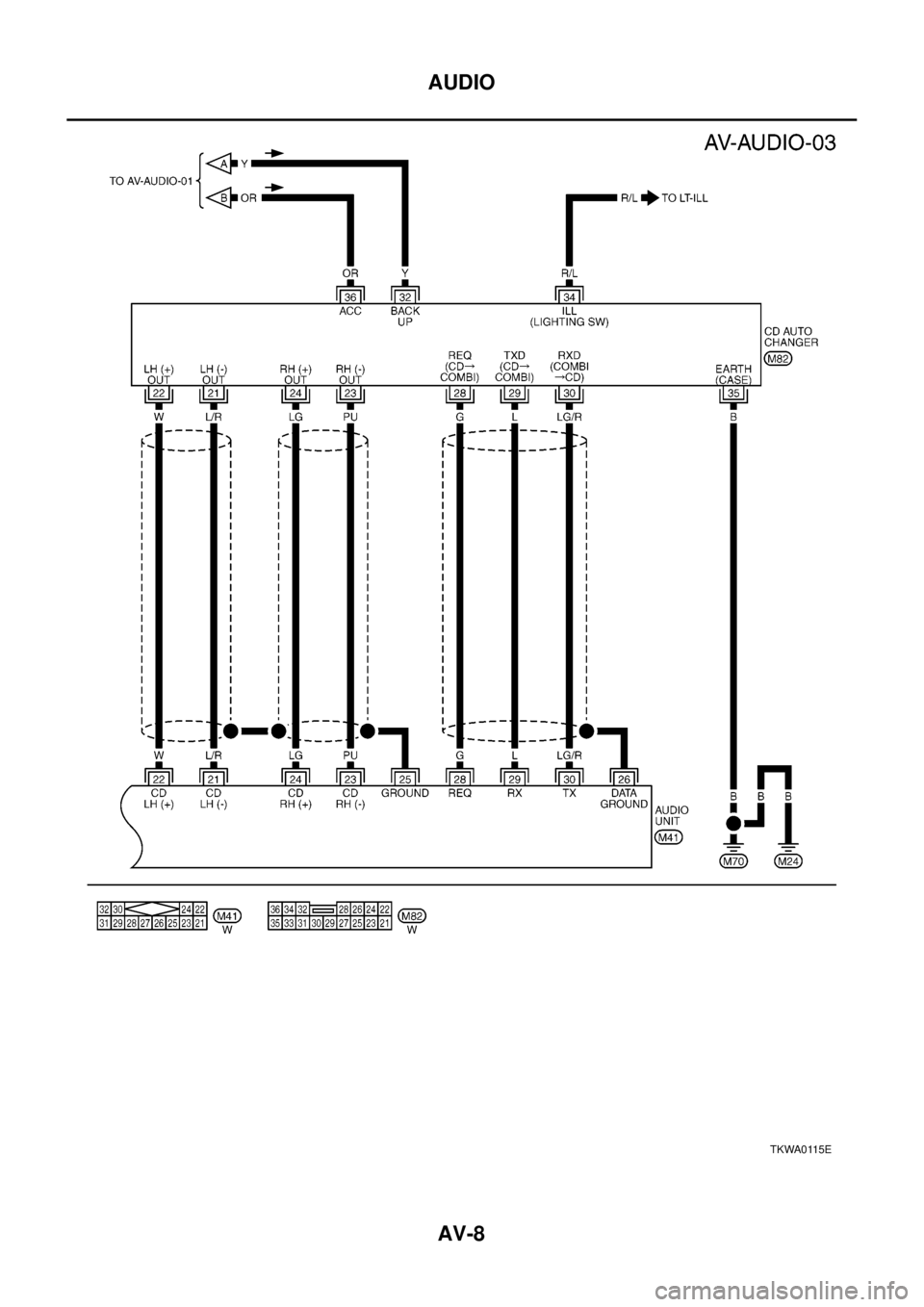 NISSAN X-TRAIL 2003  Electronic Repair Manual AV-8
AUDIO
TKWA0115E 