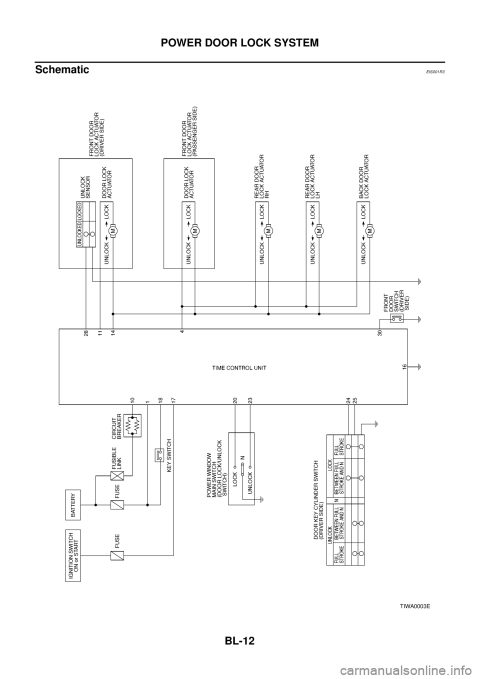 NISSAN X-TRAIL 2003  Electronic Repair Manual BL-12
POWER DOOR LOCK SYSTEM
Schematic
EIS0 01 R3
TIWA0003E 