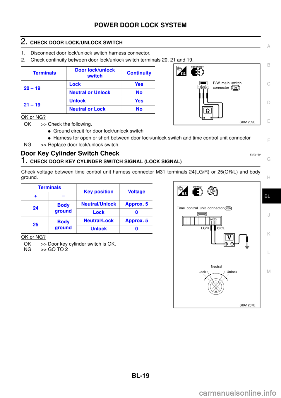 NISSAN X-TRAIL 2003  Electronic Repair Manual POWERDOORLOCKSYSTEM
BL-19
C
D
E
F
G
H
J
K
L
MA
B
BL
2.CHECK DOOR LOCK/UNLOCK SWITCH
1. Disconnect door lock/unlock switch harness connector.
2. Check continuity between door lock/unlock switch termina