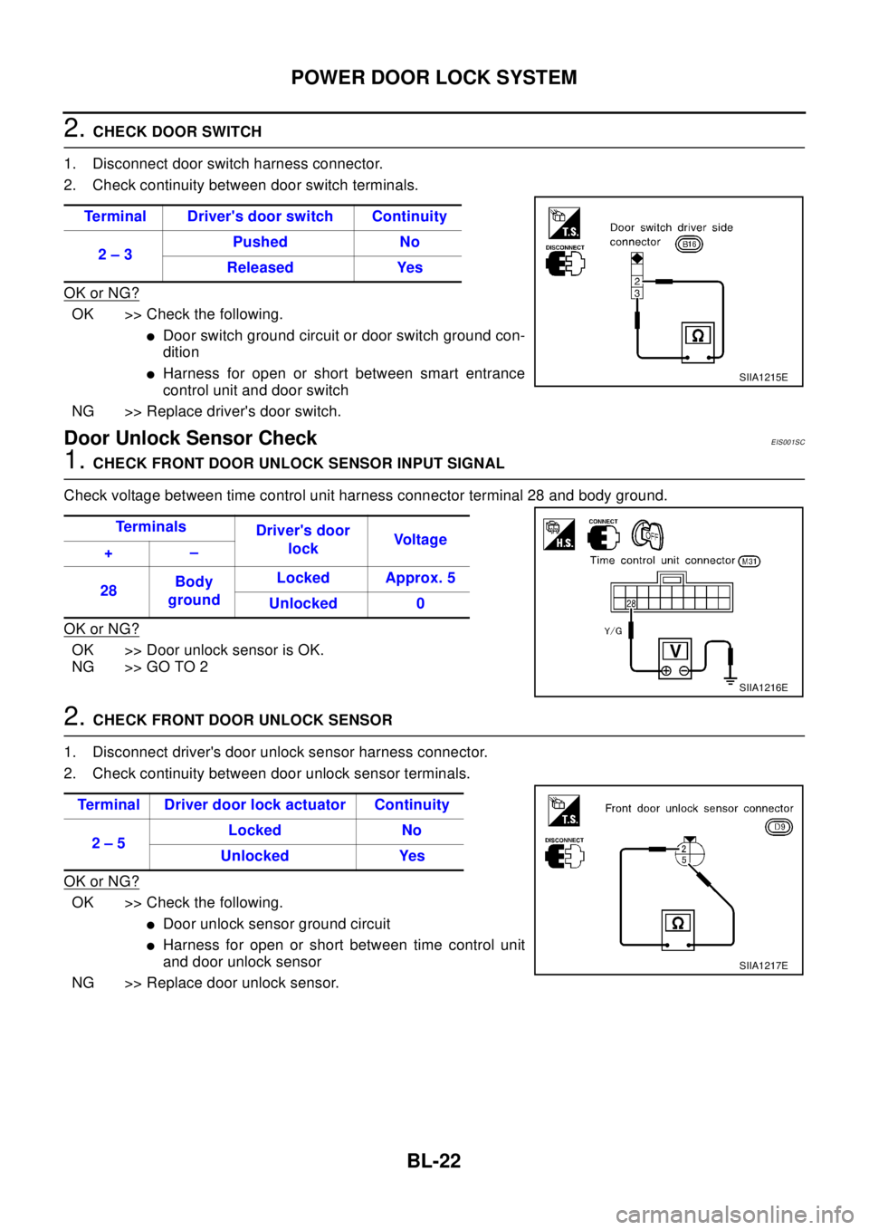 NISSAN X-TRAIL 2003  Electronic Repair Manual BL-22
POWER DOOR LOCK SYSTEM
2.CHECK DOOR SWITCH
1. Disconnect door switch harness connector.
2. Check continuity between door switch terminals.
OK or NG?
OK >> Check the following.
lDoor switch groun