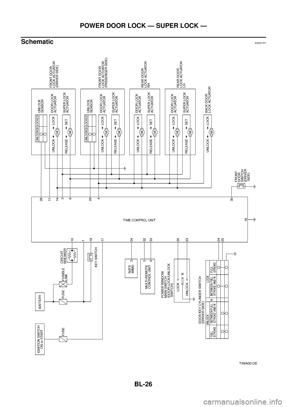 NISSAN X-TRAIL 2003  Electronic Repair Manual BL-26
POWER DOOR LOCK — SUPER LOCK —
Schematic
EIS0 01 R7
TIWA0012E 