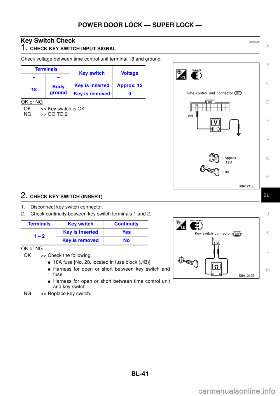 NISSAN X-TRAIL 2003  Electronic Repair Manual POWER DOOR LOCK — SUPER LOCK —
BL-41
C
D
E
F
G
H
J
K
L
MA
B
BL
Key Switch CheckEIS001SY
1.CHECK KEY SWITCH INPUT SIGNAL
Check voltage between time control unit terminal 18 and ground.
OK or NG
OK 