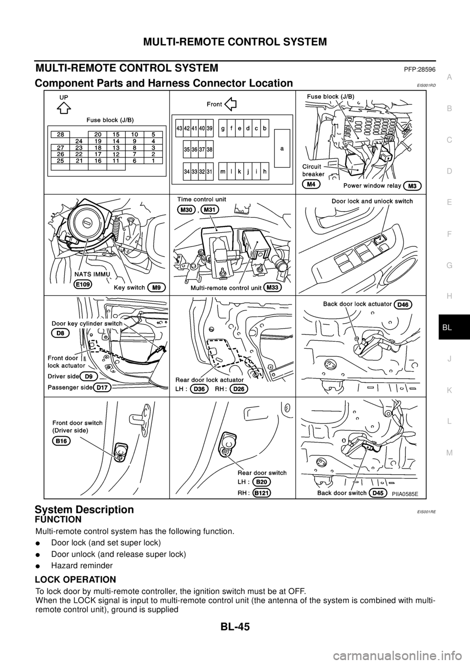 NISSAN X-TRAIL 2003  Electronic Repair Manual MULTI-REMOTE CONTROL SYSTEM
BL-45
C
D
E
F
G
H
J
K
L
MA
B
BL
MULTI-REMOTE CONTROL SYSTEMPFP:28596
Component Parts and Harness Connector LocationEIS001RD
System DescriptionEIS001RE
FUNCTION
Multi-remote