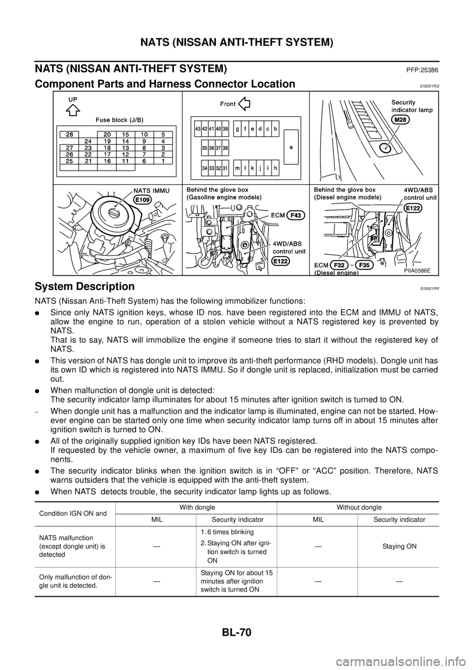 NISSAN X-TRAIL 2003  Electronic Repair Manual BL-70
NATS (NISSAN ANTI-THEFT SYSTEM)
NATS (NISSAN ANTI-THEFT SYSTEM)
PFP:25386
Component Parts and Harness Connector LocationEIS001RQ
System DescriptionEIS001RR
NATS (Nissan Anti-Theft System) has th